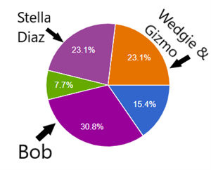 SSYRA Winners Chart 